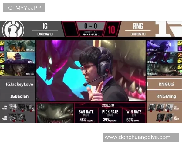 聚焦英雄联盟战术分析:RNG如何在比赛中展现团队协作与策略智慧 聚焦英雄联盟战术分析:RNG如何在比赛中展现团队协作与策略智慧